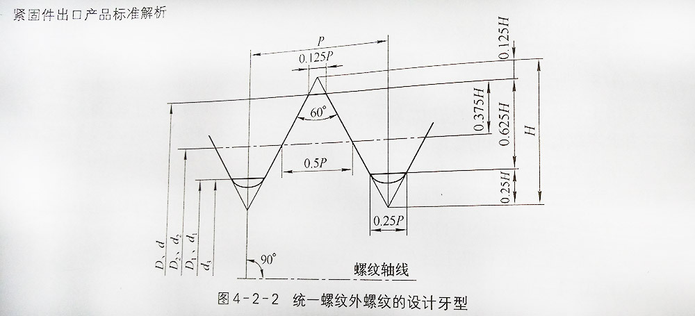 美標螺紋統(tǒng)一螺紋外螺紋